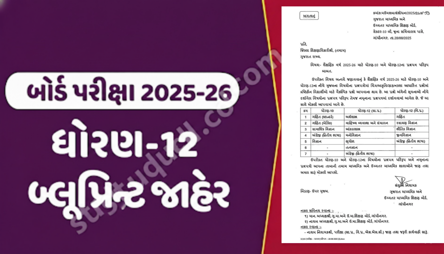 GSEB Std 12 General Stream Blueprint 2026 Pdf Download